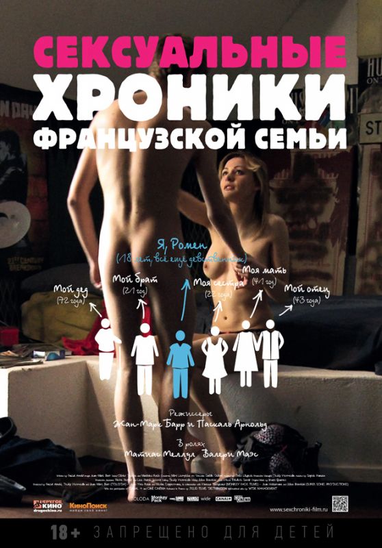 Фильм  Сексуальные хроники французской семьи (2012) скачать торрент